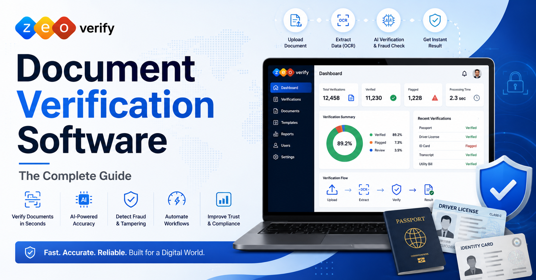 Document verification software dashboard showing upload, OCR extraction, AI fraud detection and instant results