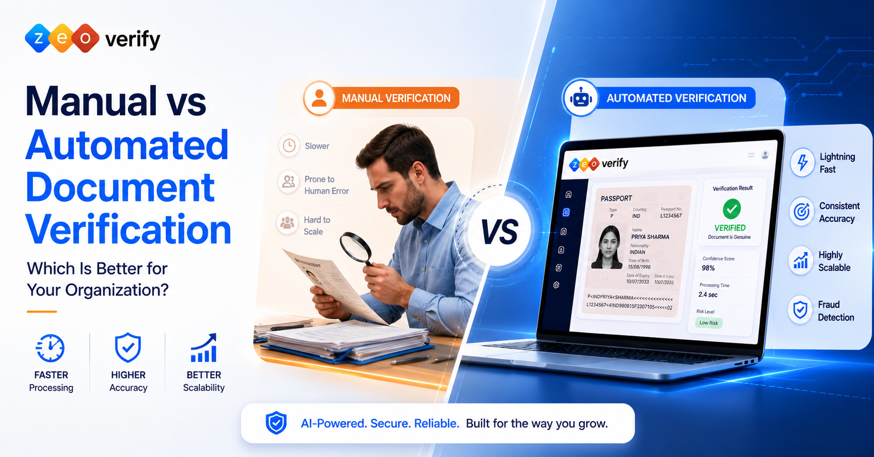 Side-by-side comparison of manual document verification by a person versus automated verification on the ZeoVerify dashboard showing a verified passport