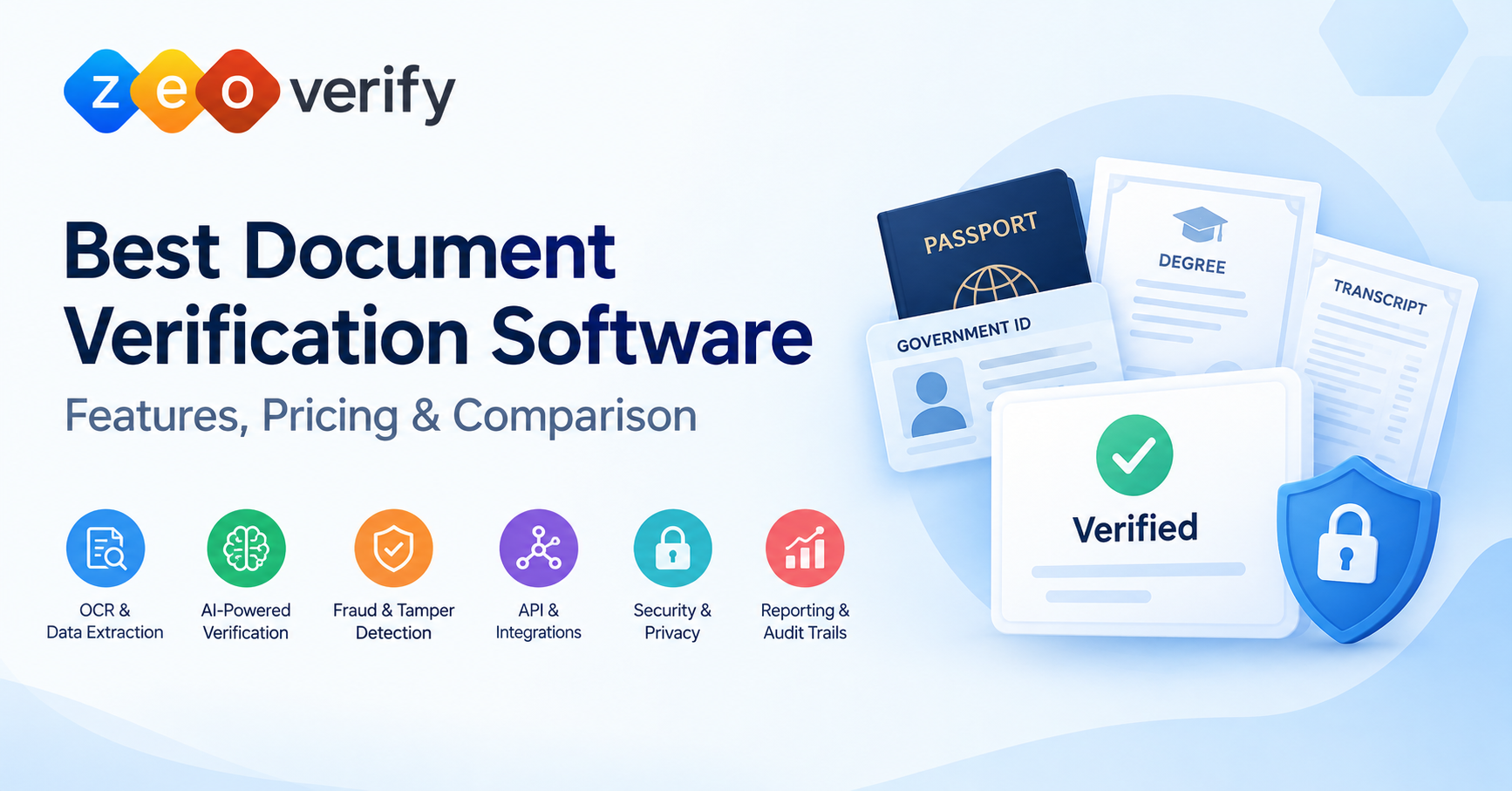 ZeoVerify banner titled "Best Document Verification Software: Features, Pricing & Comparison" showing a passport, government ID, degree and transcript stacked with a green verified checkmark and security shield, alongside icons for OCR, AI-powered verification, fraud and tamper detection, API and integrations, security and privacy, and reporting and audit trails